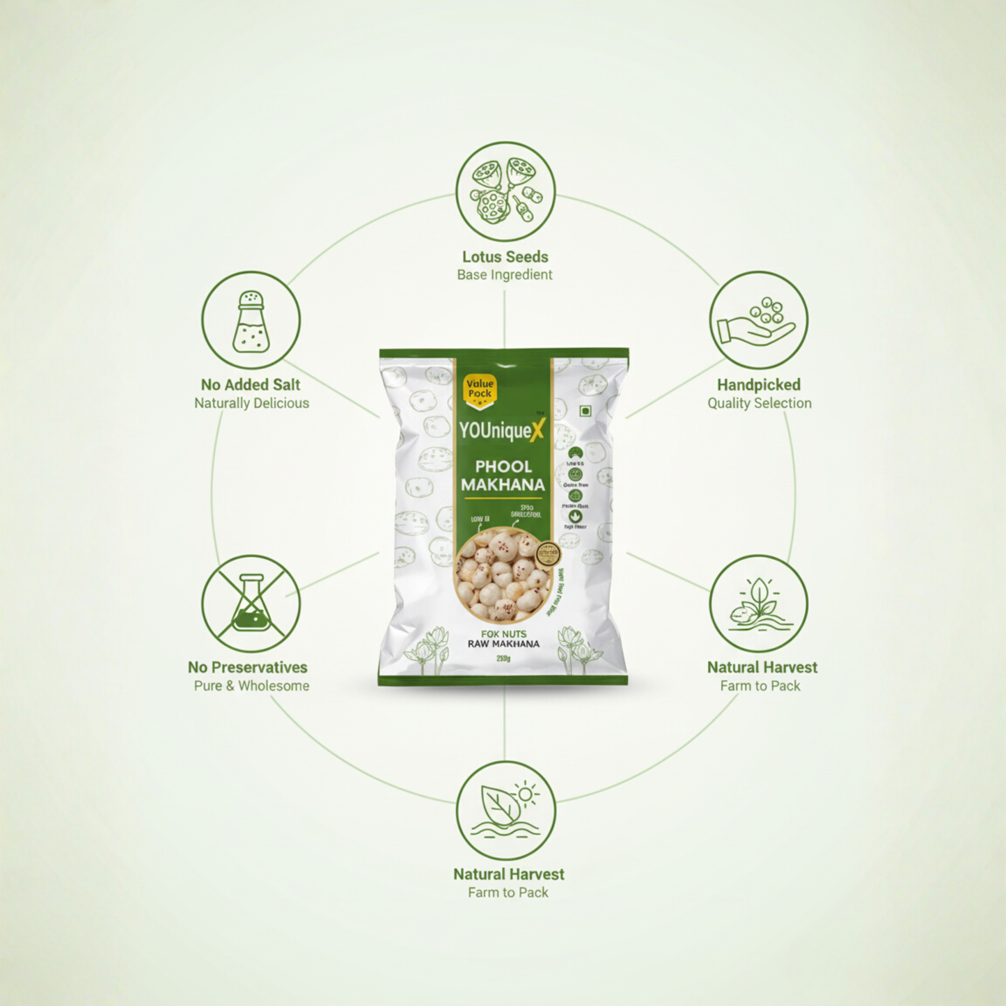 YOUniqueX Premium Phool Makhana (Value Pack of 4 | 1KG)